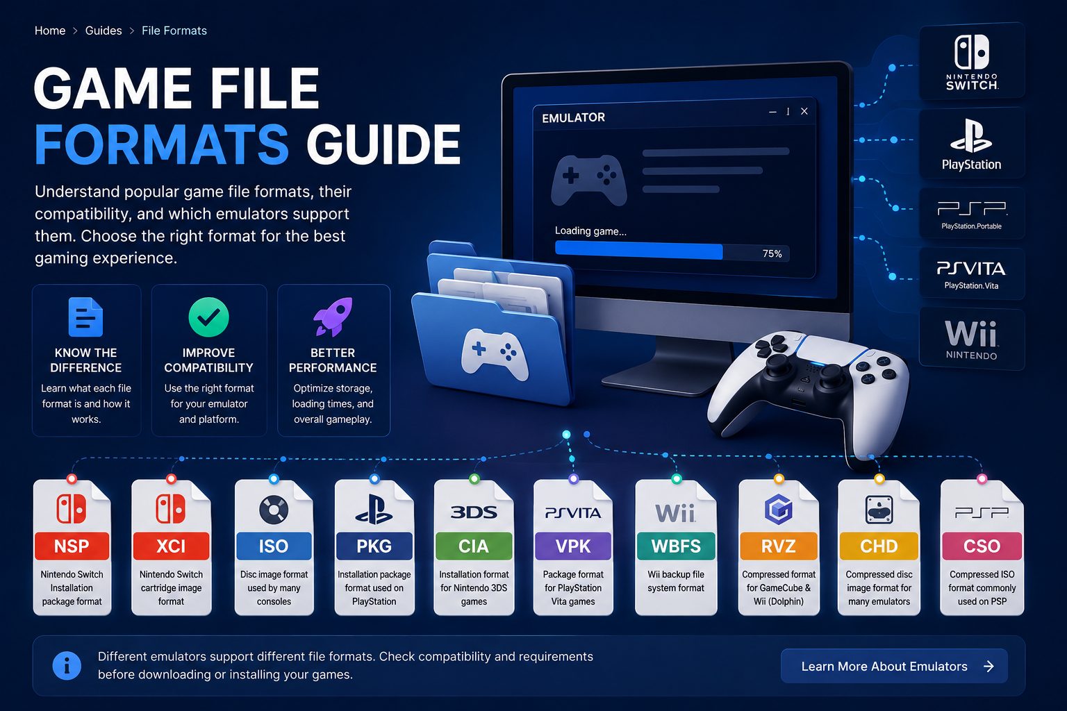 Game File Formats Guide